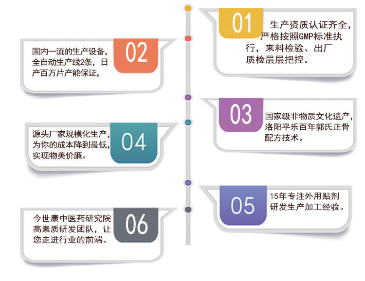 做膏药贴牌加工要需要具备哪些资质