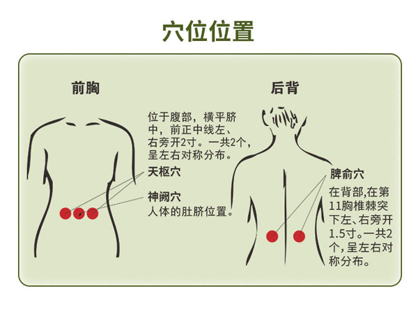 小儿腹泻贴贴法示意图