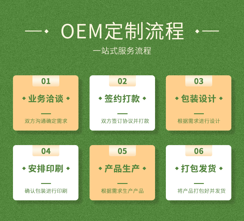 三伏贴加工oem定制流程