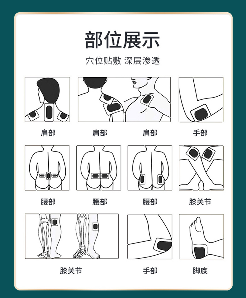 穴位贴敷位置示意图